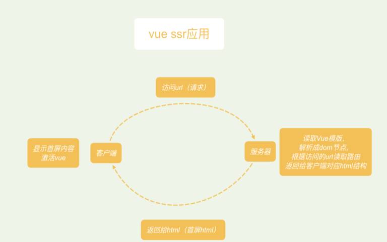 简述选择服务器的基本原则,seo的基本步骤 简述选择服务器的基本原则,seo的基本步骤