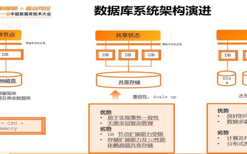 阿里云数据库有什么用,阿里云平台是干什么的 阿里云数据库有什么用,阿里云平台是干什么的