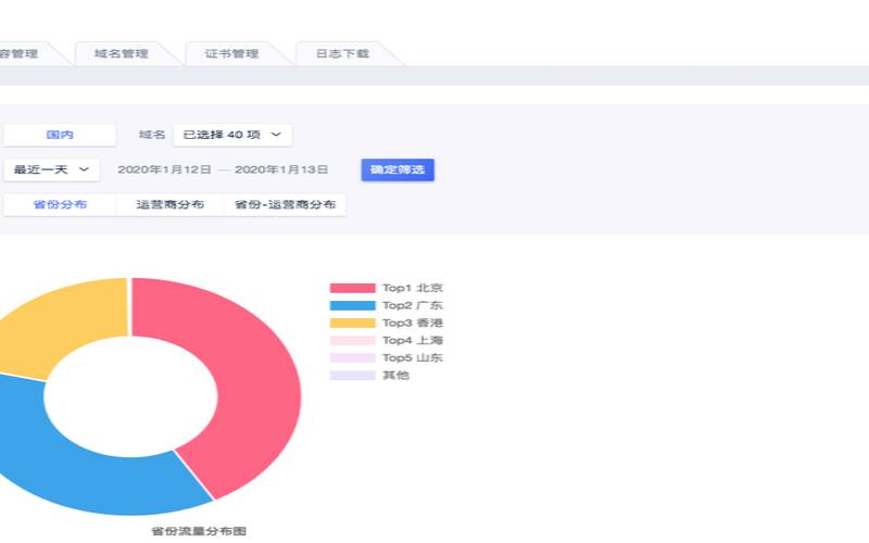 UCloud狂欢盛典,3元1g流量日套餐 UCloud狂欢盛典,3元1g流量日套餐