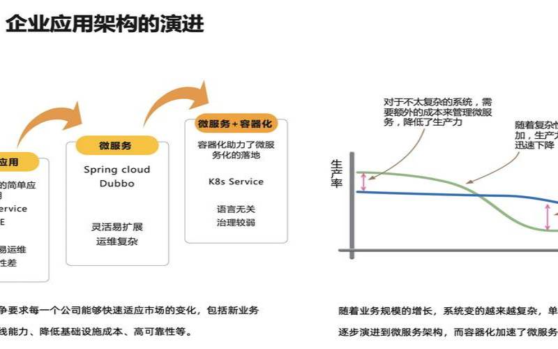 阿里云serverless使用教程,阿里云怎么用 阿里云serverless使用教程,阿里云怎么用