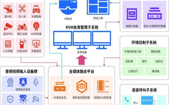 极光KVM八月促销KVM架构香港、美国CN2服务器,企业服务器架构图 极光KVM八月促销KVM架构香港、美国CN2服务器,企业服务器架构图