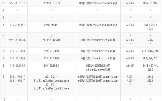cloudcorevps,性价比最高的国外vps cloudcorevps,性价比最高的国外vps