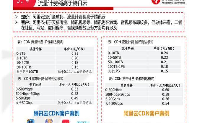 阿里云腾讯云哪个好,腾讯云和阿里云的优劣势 阿里云腾讯云哪个好,腾讯云和阿里云的优劣势