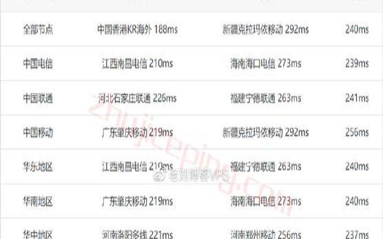搬瓦工,联通国际长途收费标准 搬瓦工,联通国际长途收费标准