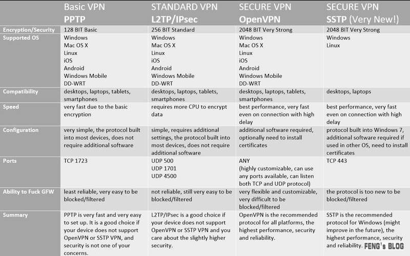 edgeactcorporation,l2tp和ipsec区别 edgeactcorporation,l2tp和ipsec区别