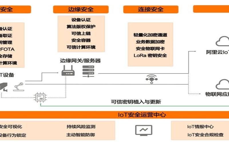 阿里云的安全问题,防护措施有哪些 阿里云的安全问题,防护措施有哪些