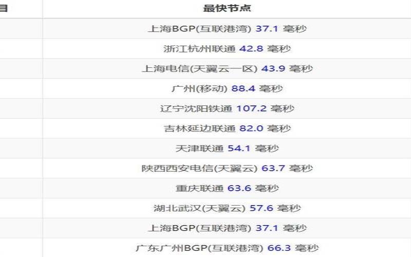 日本大带宽vps,国内大带宽vps 日本大带宽vps,国内大带宽vps
