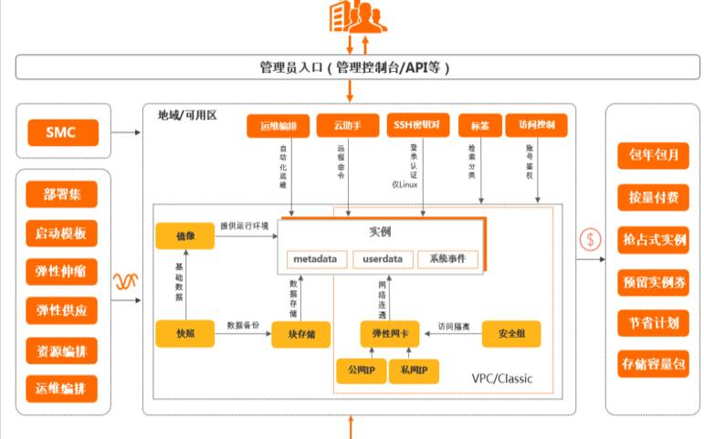 阿里云ecs和vps,云服务器哪家好用 阿里云ecs和vps,云服务器哪家好用