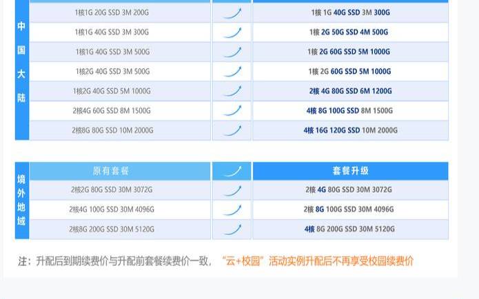 <a href=https://cloud.tencent.com/act/cps/redirect?redirect=6308&cps_key=a605cd252ed45257d31ba83c4ffcc235&from=console target=_blank class=infotextkey>腾讯云服务器</a>2核4g,服务器的核数怎么选择 <a href=https://cloud.tencent.com/act/cps/redirect?redirect=6308&cps_key=a605cd252ed45257d31ba83c4ffcc235&from=console target=_blank class=infotextkey>腾讯云服务器</a>2核4g,服务器的核数怎么选择
