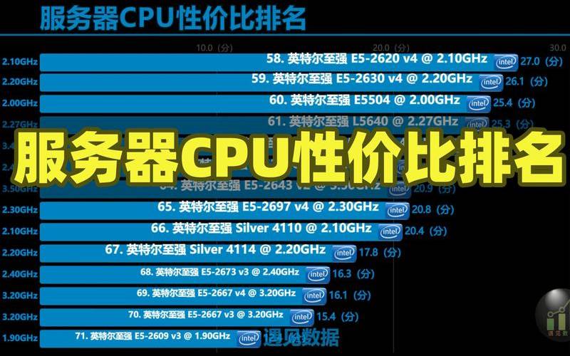 选服务器最重要的是什么,服务器cpu为什么便宜 选服务器最重要的是什么,服务器cpu为什么便宜