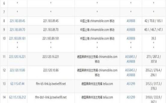 Dotdotnetworks,国外性价比高的vps Dotdotnetworks,国外性价比高的vps
