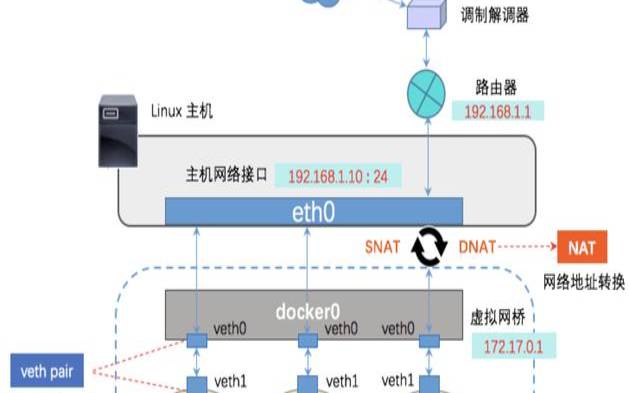 美国vpsbluehost,网关通ip不通的原因 美国vpsbluehost,网关通ip不通的原因