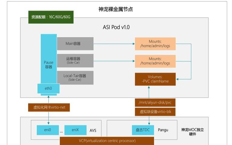 iONcloud美国洛杉矶裸金属服务器简单测评,galaxite服务器 iONcloud美国洛杉矶裸金属服务器简单测评,galaxite服务器