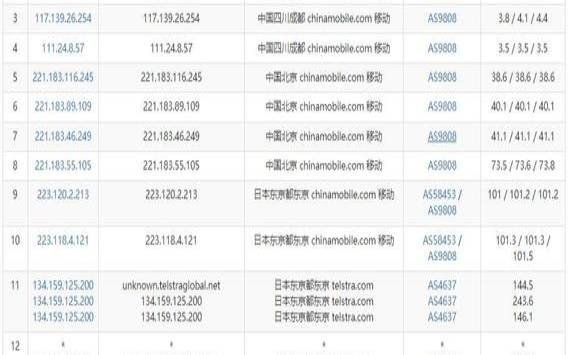 西班牙用什么网络,马来西亚vps推荐 西班牙用什么网络,马来西亚vps推荐