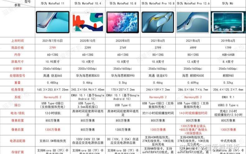 华为服务器内存配置,华为服务器型号及配置 华为服务器内存配置,华为服务器型号及配置