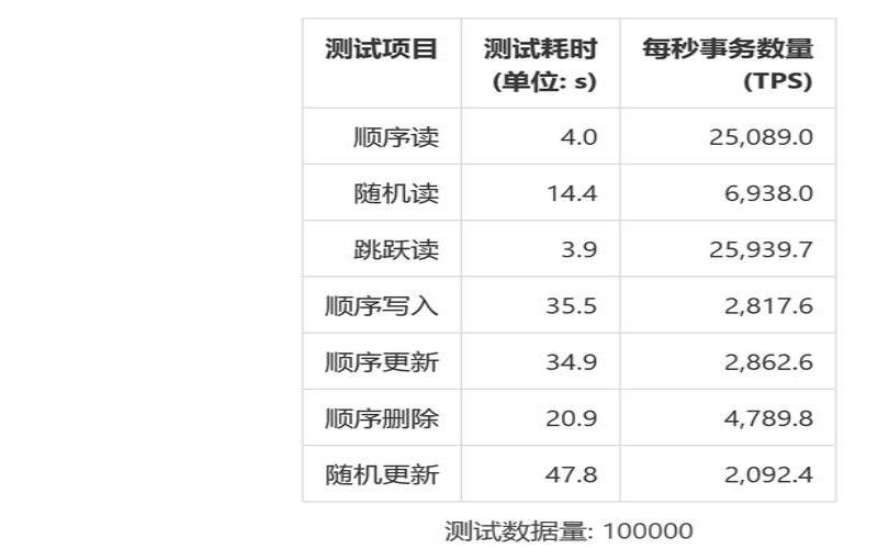 vultr韩国服务器测评,vultr免费服务器 vultr韩国服务器测评,vultr免费服务器