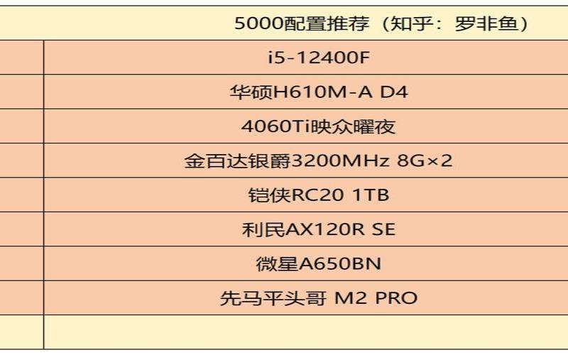 web主机是什么,2024电脑主机配置清单 web主机是什么,2024电脑主机配置清单