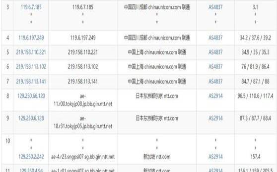 新加坡宽带运营商,稳定的vps推荐 新加坡宽带运营商,稳定的vps推荐