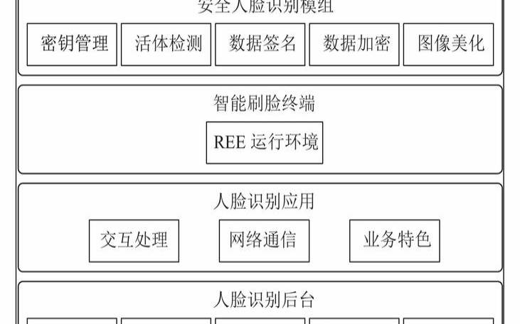 华为人脸识别安防,人脸识别远程解决方案 华为人脸识别安防,人脸识别远程解决方案