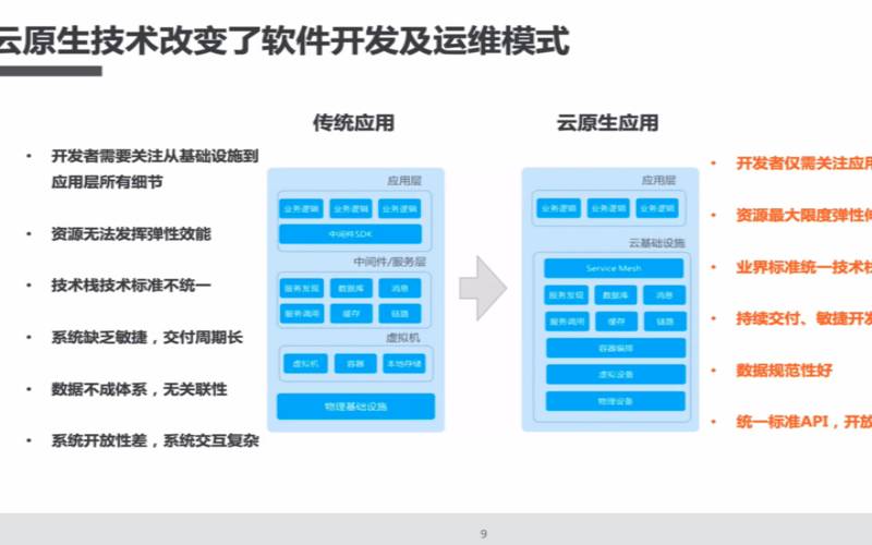 阿里云k8s容器服务,docker挂载阿里云盘 阿里云k8s容器服务,docker挂载阿里云盘