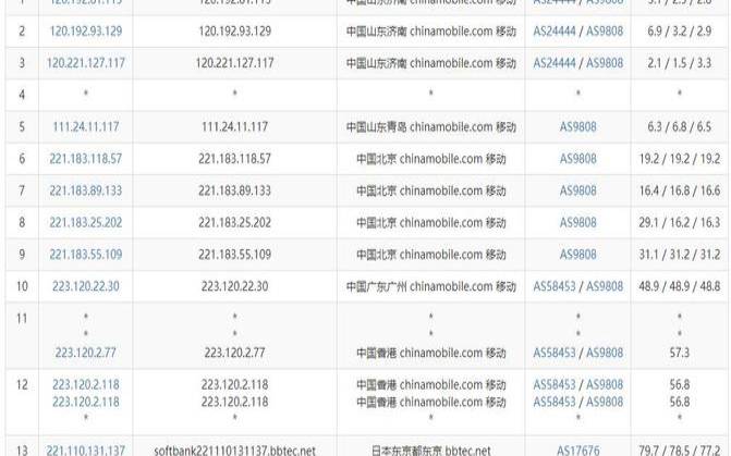 日本软银线路怎么样,性价比最高的国外vps 日本软银线路怎么样,性价比最高的国外vps