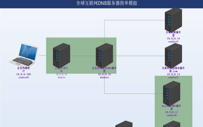 多线通E5服务器最高享有3个月免费使用,主域名服务器 多线通E5服务器最高享有3个月免费使用,主域名服务器