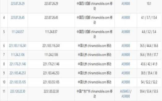 香港的vps怎么样,稳定海外vps推荐 香港的vps怎么样,稳定海外vps推荐