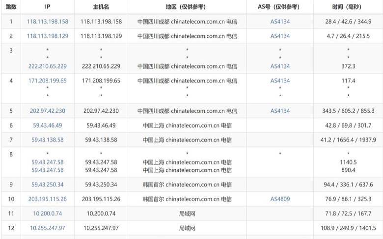 819云互联韩国VPS测评原生IPCN2线路,国内云服务器推荐 819云互联韩国VPS测评原生IPCN2线路,国内云服务器推荐