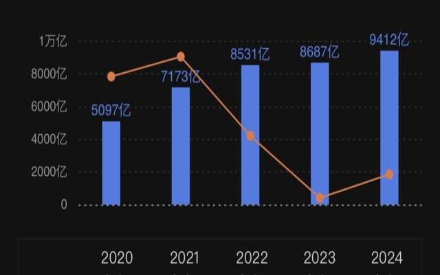 阿里云盘活动2024 阿里云盘活动2024
