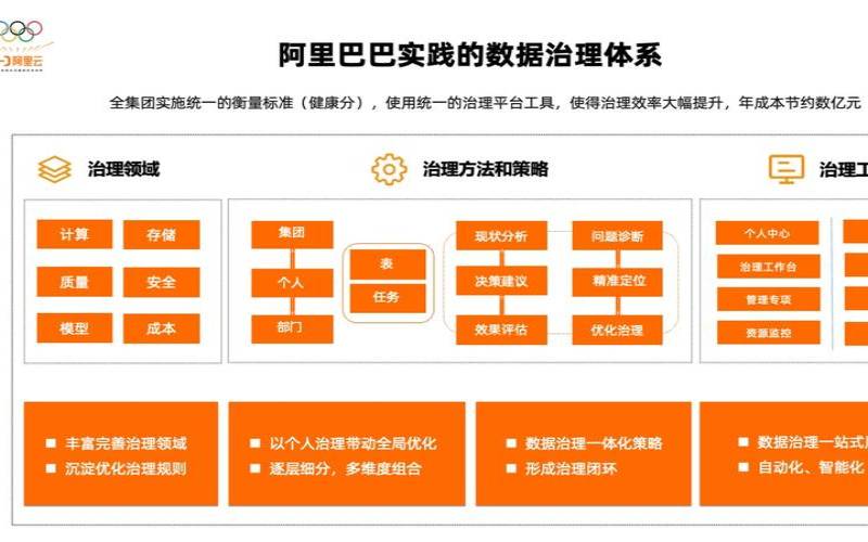 阿里云大数据分析是什么,什么是阿里云 阿里云大数据分析是什么,什么是阿里云