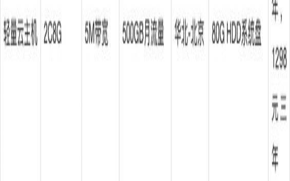 便宜好用的云主机,云主机租用哪家好 便宜好用的云主机,云主机租用哪家好