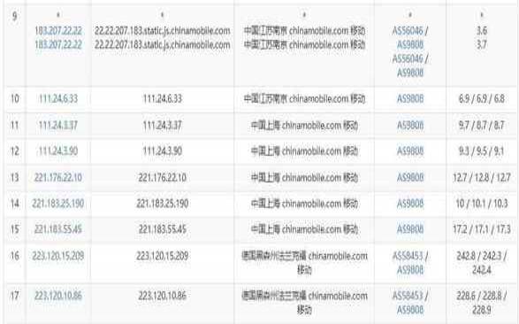 英国vps测评列全集,国外便宜vps推荐 英国vps测评列全集,国外便宜vps推荐