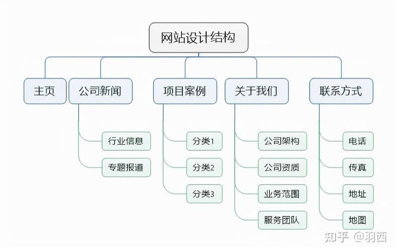 快速搭建一个网站,搭建一个网站的流程 快速搭建一个网站,搭建一个网站的流程