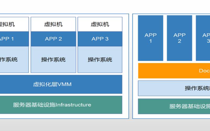虚拟化备份软件排行,vm服务器虚拟化教程 虚拟化备份软件排行,vm服务器虚拟化教程