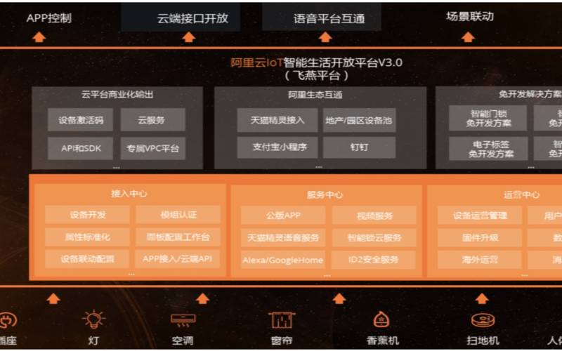 阿里云物联网平台接入,阿里云iot物联网平台 阿里云物联网平台接入,阿里云iot物联网平台