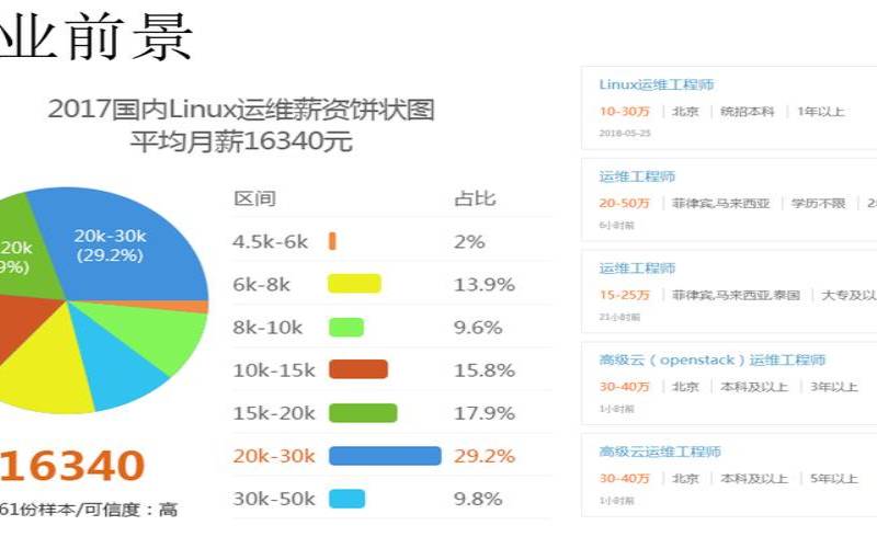 linux服务器自动化运维脚本,linux运维工程师前景 linux服务器自动化运维脚本,linux运维工程师前景