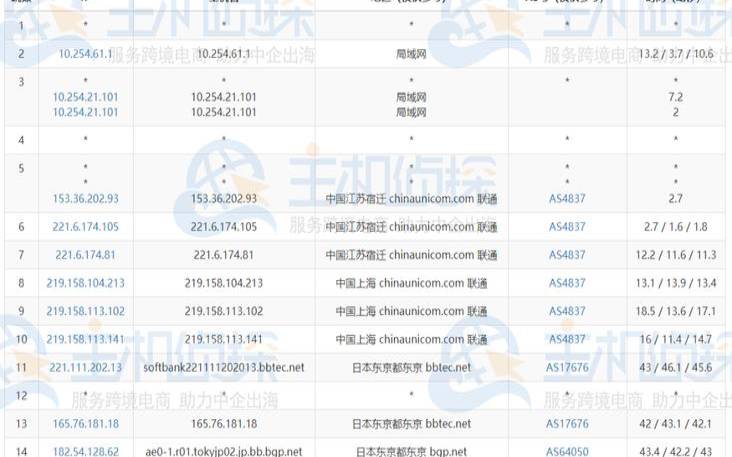 raksmart:日本东京云服务器7折优惠 raksmart:日本东京云服务器7折优惠