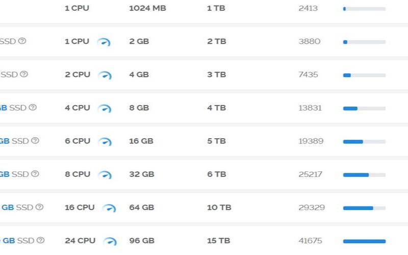 CrownCloud大硬盘存储VPS/洛杉矶/德国/2核2022M内存/2022G硬盘/1Gbps/6TB流量/KVM架构/7美元/月,vpshostingforwindows CrownCloud大硬盘存储VPS/洛杉矶/德国/2核2022M内存/2022G硬盘/1Gbps/6TB流量/KVM架构/7美元/月,vpshostingforwindows