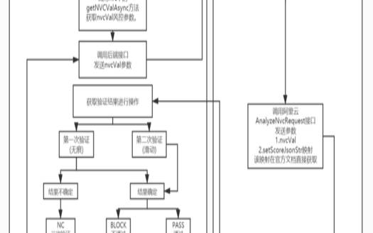 阿里云实名认证流程,阿里实名认证 阿里云实名认证流程,阿里实名认证