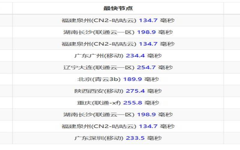 vps主机租用价格,最便宜的国内vps vps主机租用价格,最便宜的国内vps