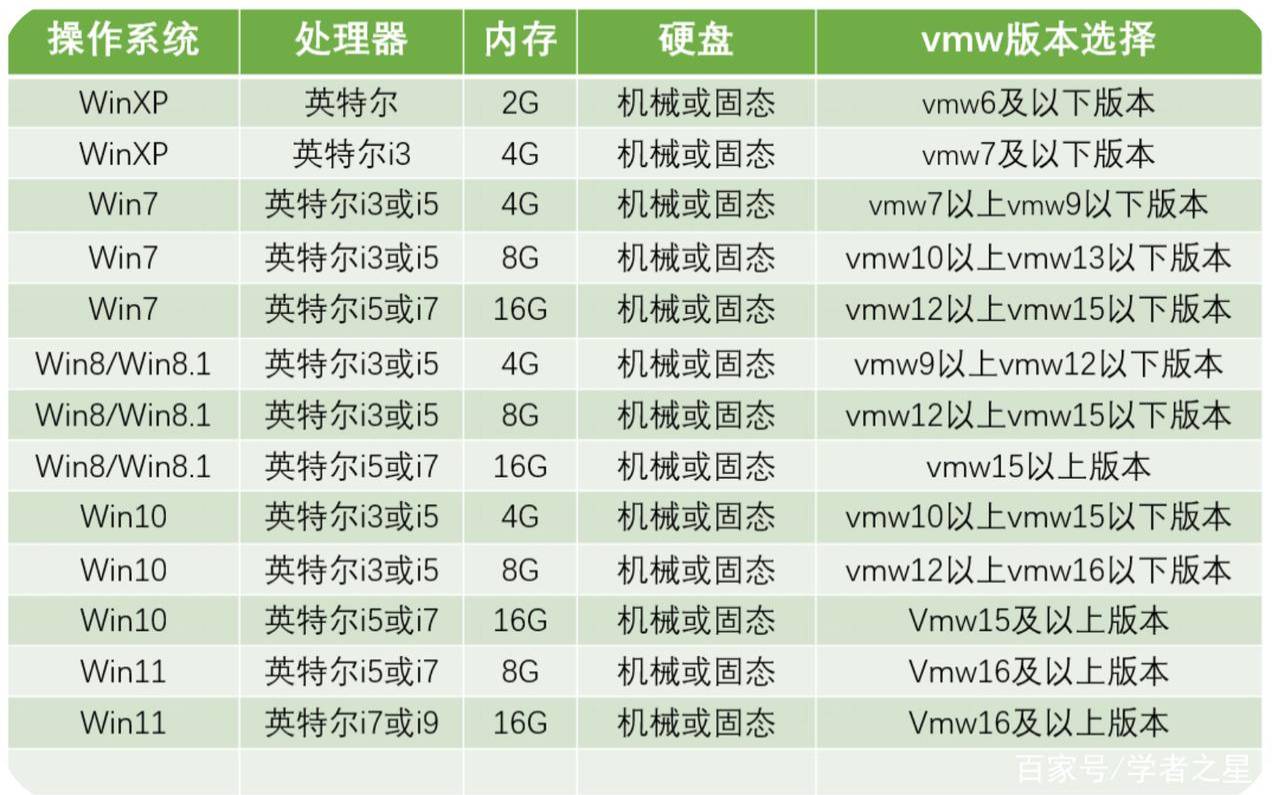 选择虚拟主机的注意事项,虚拟机性能和真机性能比较 选择虚拟主机的注意事项,虚拟机性能和真机性能比较