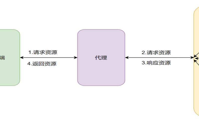 winclone备份教程,NGINX反向代理 winclone备份教程,NGINX反向代理