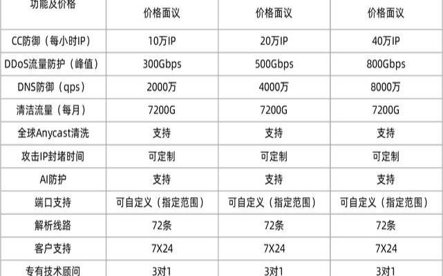 美国高防服务器推荐,服务器流量如何计费 美国高防服务器推荐,服务器流量如何计费