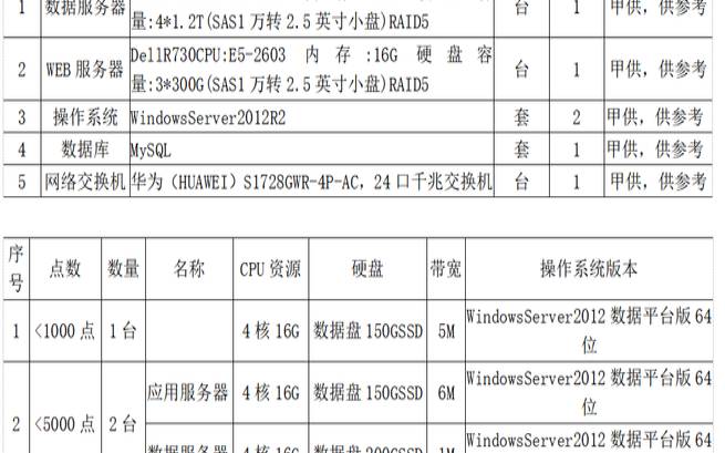 服务器硬件配置清单 服务器硬件配置清单