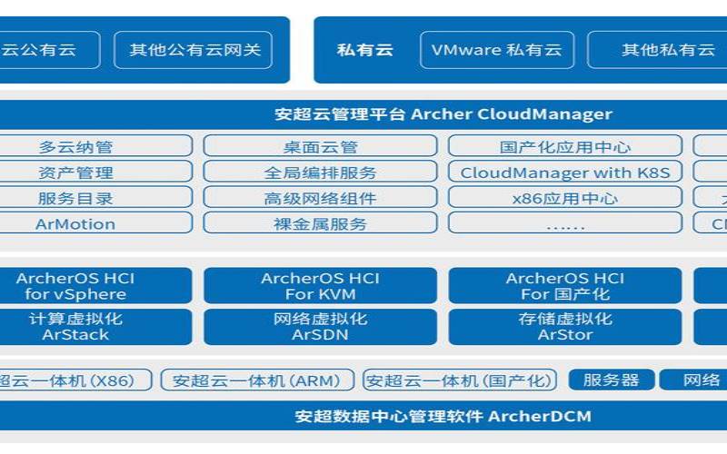 虚拟私有云vpc包含的产品有,windows私有云搭建方案 虚拟私有云vpc包含的产品有,windows私有云搭建方案