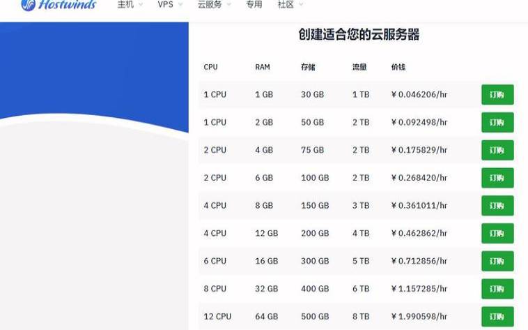 美国云服务器,高性价比云服务器 美国云服务器,高性价比云服务器