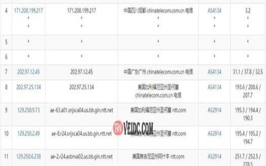 hostwinds:达拉斯云主机测评,稳定的vps推荐 hostwinds:达拉斯云主机测评,稳定的vps推荐