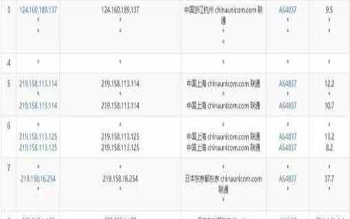 日本vps电信直连,日本线路哪个vps好 日本vps电信直连,日本线路哪个vps好