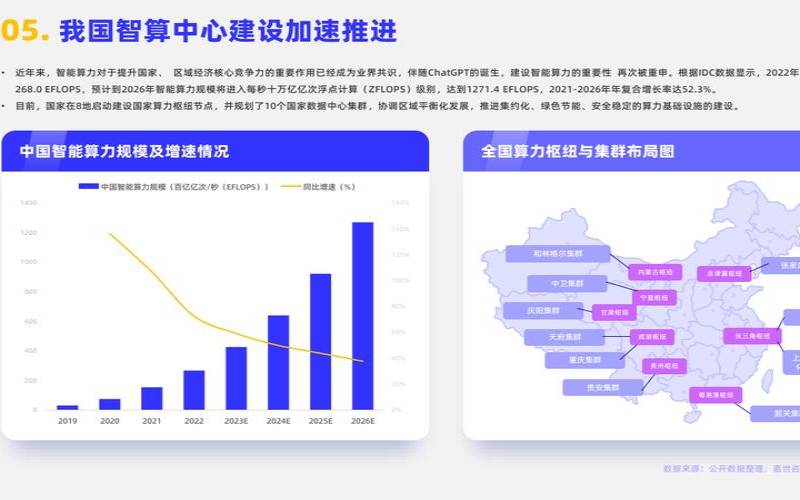 易探云国内云服务器,2023云计算市场份额 易探云国内云服务器,2023云计算市场份额