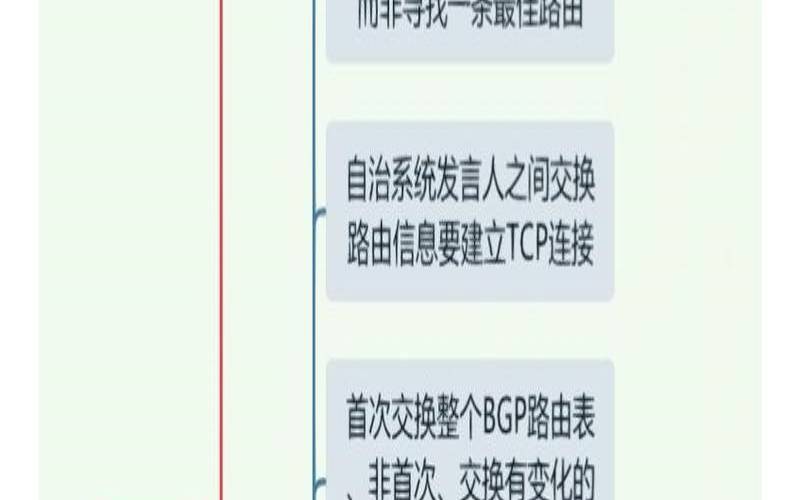 边界网关使用的协议,外部网关协议BGP 边界网关使用的协议,外部网关协议BGP